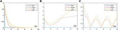 A novel zeroing neural network for dynamic sylvester equation solving and robot trajectory tracking